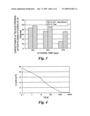 SELECTIVE PARYLENE COATING FOR CARDIAC PACEMAKER ELECTRODES diagram and image