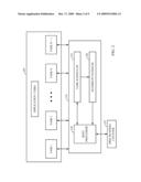 Method and System For Measuring Task Load diagram and image