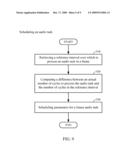 Method and System For Measuring Task Load diagram and image