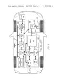 VEHICLE CONTROL USING STOCHASTIC INFORMATION diagram and image