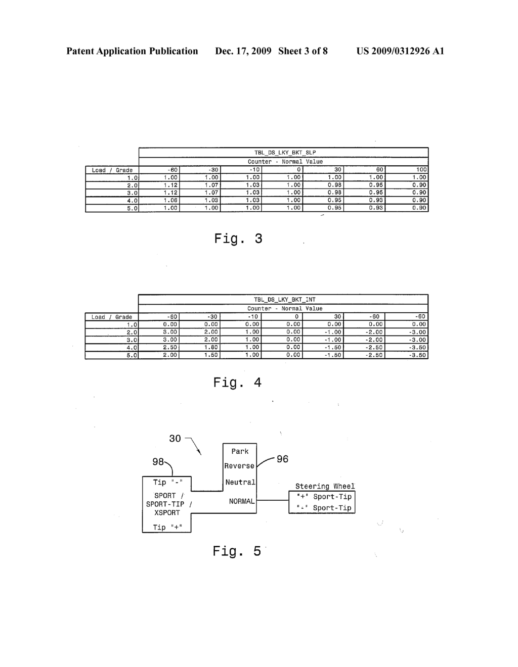 Using Driving Behavior to Determine Gear Changes of an Automatic Transmission - diagram, schematic, and image 04