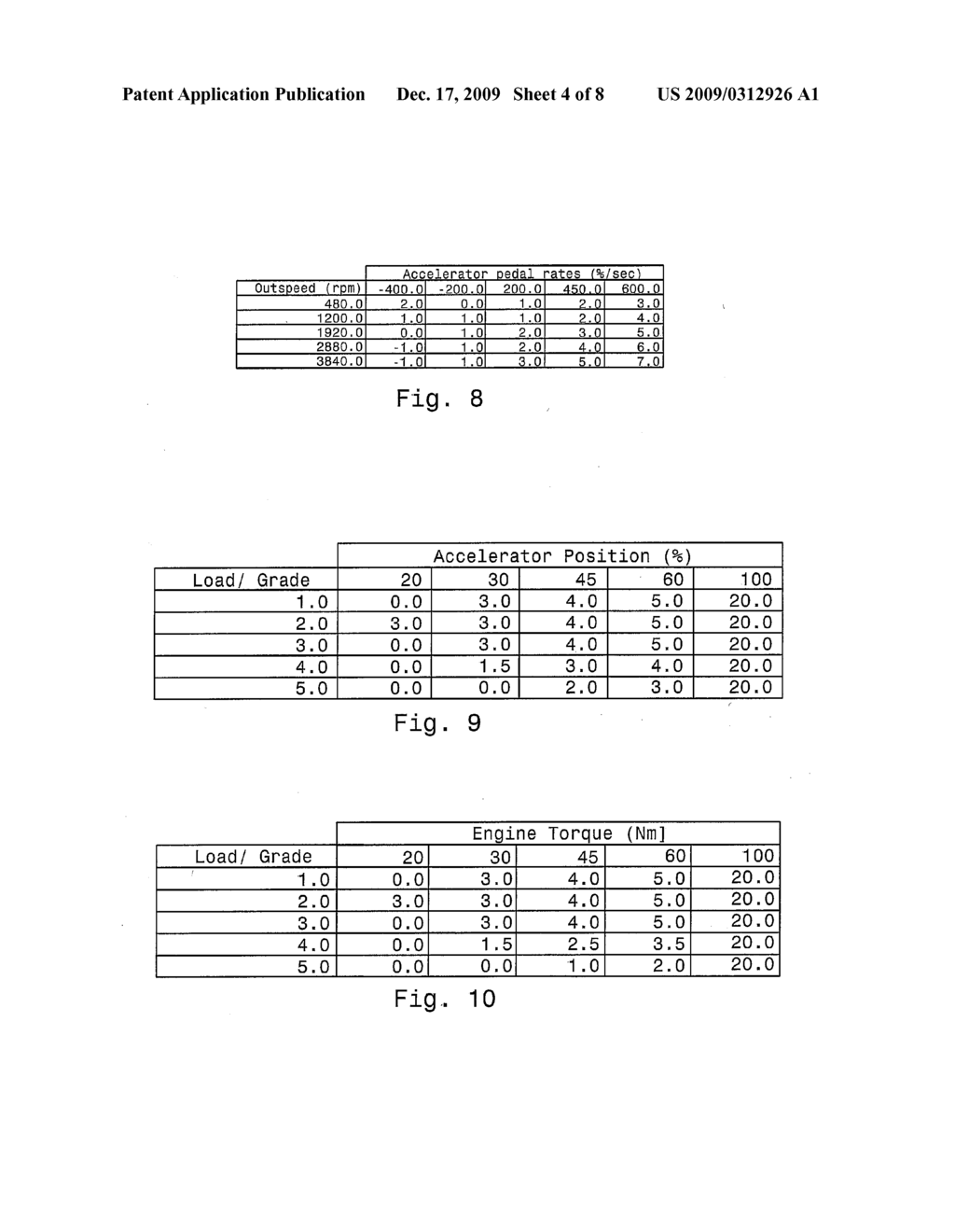 Using Driving Behavior to Determine Gear Changes of an Automatic Transmission - diagram, schematic, and image 05