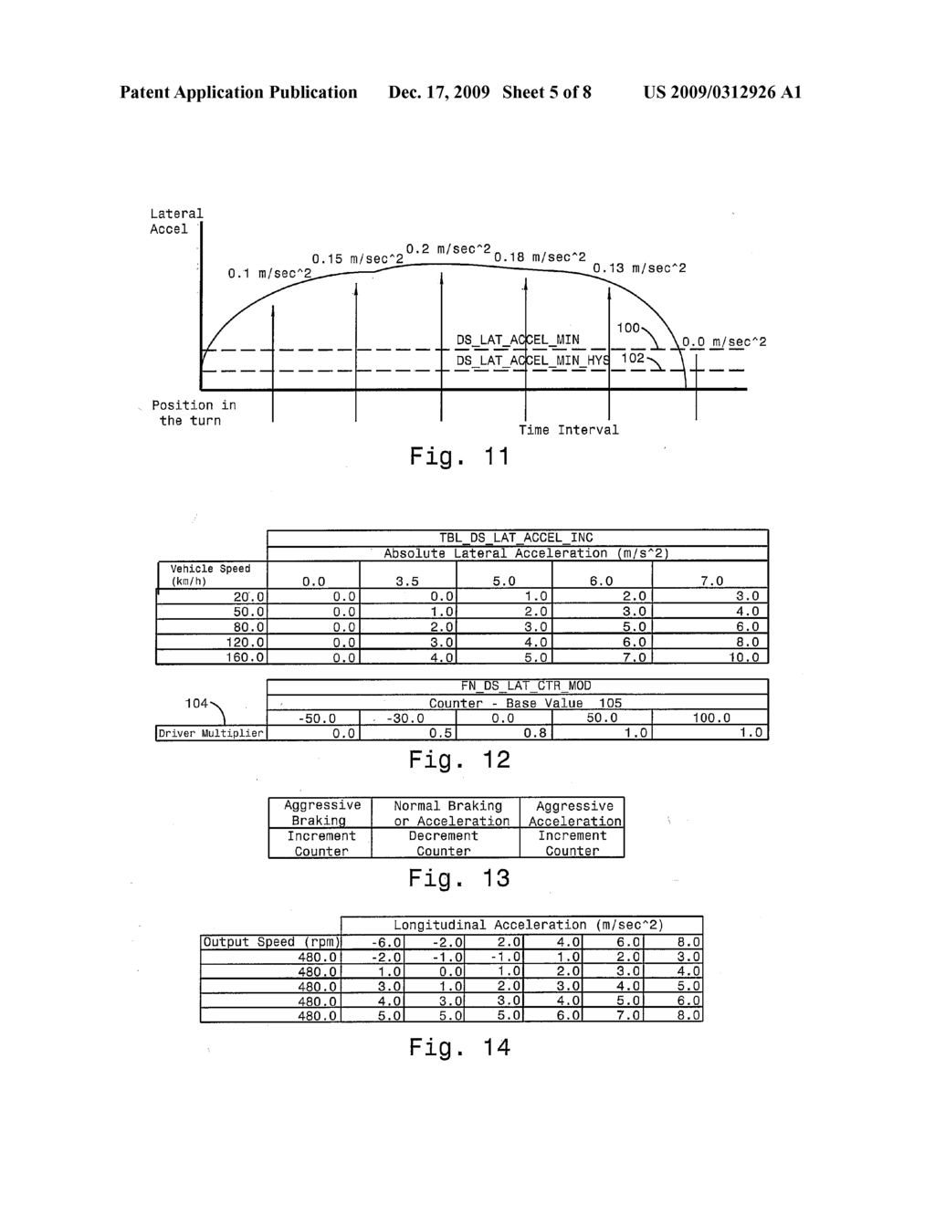 Using Driving Behavior to Determine Gear Changes of an Automatic Transmission - diagram, schematic, and image 06