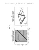 Characterizing Thermomechanical Properties of an Organic Substrate Using Three-Dimensional Finite Element Analysis diagram and image