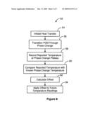 Mini-Cell, On-Orbit, Temperature Re-calibration Apparatus and Method diagram and image