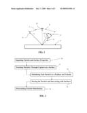 Particle-Surface Interaction Model And Method of Determining Particle-Surface Interactions diagram and image