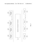 Platform-Independent Application Development Framework diagram and image