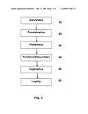 SYSTEM AND METHOD FOR BUSINESS TO BUSINESS SALES AND MARKETING INTEGRATION diagram and image