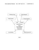 SYSTEM AND METHOD FOR BUSINESS TO BUSINESS SALES AND MARKETING INTEGRATION diagram and image