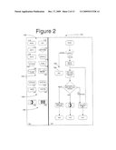 METHOD AND SYSTEM FOR FACILITATING MARKETING DIALOGUES diagram and image