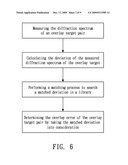 METHOD FOR DESIGNING OVERLAY TARGETS AND METHOD AND SYSTEM FOR MEASURING OVERLAY ERROR USING THE SAME diagram and image