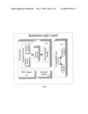 Method for handling cross-cutting concerns at business level diagram and image