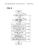 Controller of internal combustion engine diagram and image