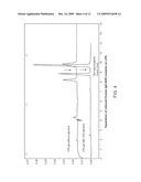 Methods and Compositions for Capillary Electrophoresis diagram and image