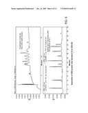 Methods and Compositions for Capillary Electrophoresis diagram and image