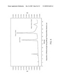 Methods and Compositions for Capillary Electrophoresis diagram and image