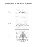 Method and Device for Electrokinetic Manipulation diagram and image