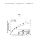 METHOD AND COMPOSITION FOR REMOVING UREMIC TOXINS IN DIALYSIS PROCESSES diagram and image