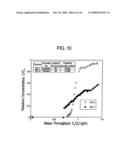 METHOD AND COMPOSITION FOR REMOVING UREMIC TOXINS IN DIALYSIS PROCESSES diagram and image