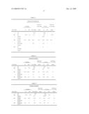 METHOD AND COMPOSITION FOR REMOVING UREMIC TOXINS IN DIALYSIS PROCESSES diagram and image