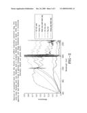 Method and apparatus for detecting organic materials and objects from multispectral reflected light diagram and image