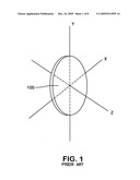 HORIZONTAL AND VERTICAL BEAM ANGLE MEASUREMENT TECHNIQUE diagram and image