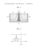 SEMICONDUCTOR DEVICE AND SEMICONDUCTOR SUBSTRATE diagram and image