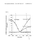 STRESS IN TRIGATE DEVICES USING COMPLIMENTARY GATE FILL MATERIALS diagram and image