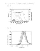 WATER-DISPERSIBLE NANOPARTICLES HAVING HIGH LUMINOUS EFFICIENCY AND METHOD OF PRODUCING THE SAME diagram and image