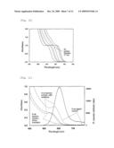 WATER-DISPERSIBLE NANOPARTICLES HAVING HIGH LUMINOUS EFFICIENCY AND METHOD OF PRODUCING THE SAME diagram and image