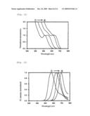 WATER-DISPERSIBLE NANOPARTICLES HAVING HIGH LUMINOUS EFFICIENCY AND METHOD OF PRODUCING THE SAME diagram and image