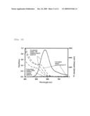 WATER-DISPERSIBLE NANOPARTICLES HAVING HIGH LUMINOUS EFFICIENCY AND METHOD OF PRODUCING THE SAME diagram and image