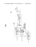 Modulation Circuit, Modulation Method, Program and Communication Apparatus diagram and image