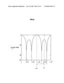 Modulation Circuit, Modulation Method, Program and Communication Apparatus diagram and image