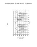 Modulation Circuit, Modulation Method, Program and Communication Apparatus diagram and image