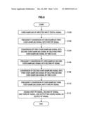 Modulation Circuit, Modulation Method, Program and Communication Apparatus diagram and image