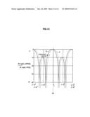 Modulation Circuit, Modulation Method, Program and Communication Apparatus diagram and image