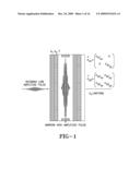 EMULATION OF ANISOTROPIC MEDIA IN TRANSMISSION LINE diagram and image