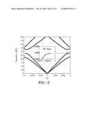 EMULATION OF ANISOTROPIC MEDIA IN TRANSMISSION LINE diagram and image