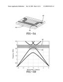 EMULATION OF ANISOTROPIC MEDIA IN TRANSMISSION LINE diagram and image