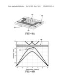 EMULATION OF ANISOTROPIC MEDIA IN TRANSMISSION LINE diagram and image