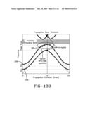 EMULATION OF ANISOTROPIC MEDIA IN TRANSMISSION LINE diagram and image