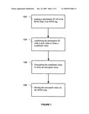 RFID TAG USING ENCRYPTED VALUE diagram and image