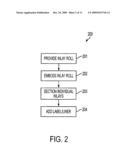 RFID inlay structure and method of manufacturing RFID inlay structure diagram and image