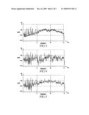 Enhancing Perceptual Performance of SBR and Related HFR Coding Methods by Adaptive Noise-Floor Addition and Noise Substitution Limiting diagram and image