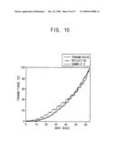 METHOD FOR DRIVING A LIQUID CRYSTAL DISPLAY DEVICE, AN ARRAY SUBSTRATE, METHOD OF MANUFACTURING THE ARRAY SUBSTRATE AND LIQUID CRYSTAL DISPLAY DEVICE HAVING THE SAME diagram and image