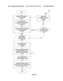 SIGNAL PROCESS AND SYSTEM diagram and image