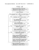 RECORDING MEDIA CONTROL APPARATUS, RECORDING MEDIA CONTROLLING METHOD, AND COMPUTER PROGRAM diagram and image