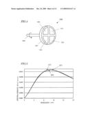 LIVING BODY INGREDIENT CONCENTRATION MEASURING INSTRUMENT diagram and image