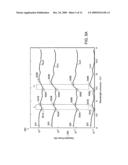 METHOD AND INSTRUMENTATION FOR DETERMINING A PHYSICAL PROPERTY OF A PARTICLE diagram and image